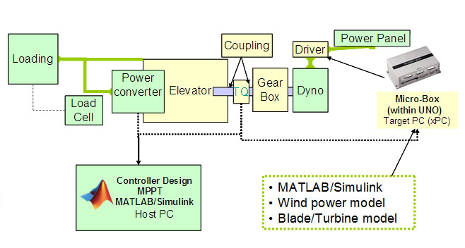 function_block.jpg
